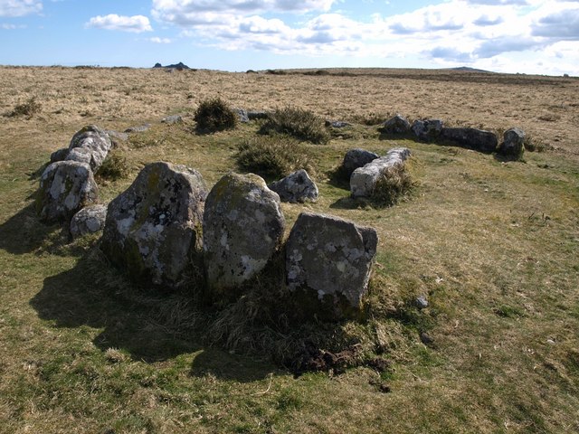 Cist Burial