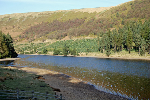 Howden Reservoir