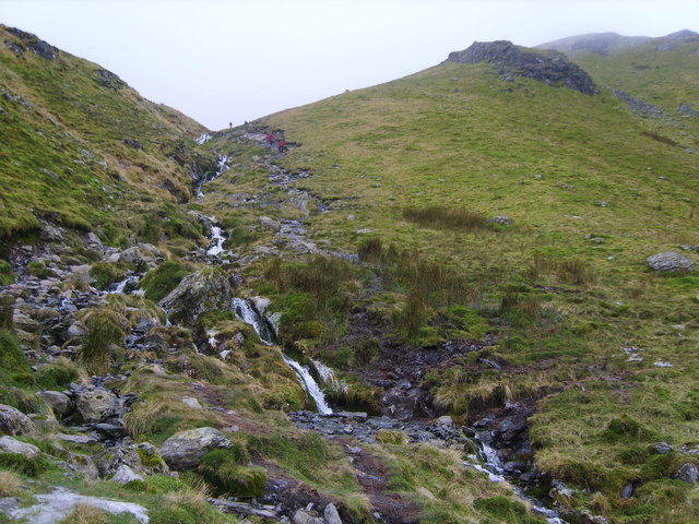 Scales Beck
