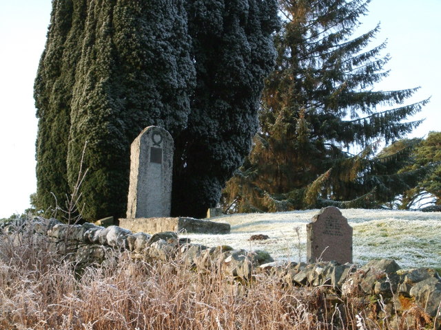 Grave of Capt Bertram Dickson