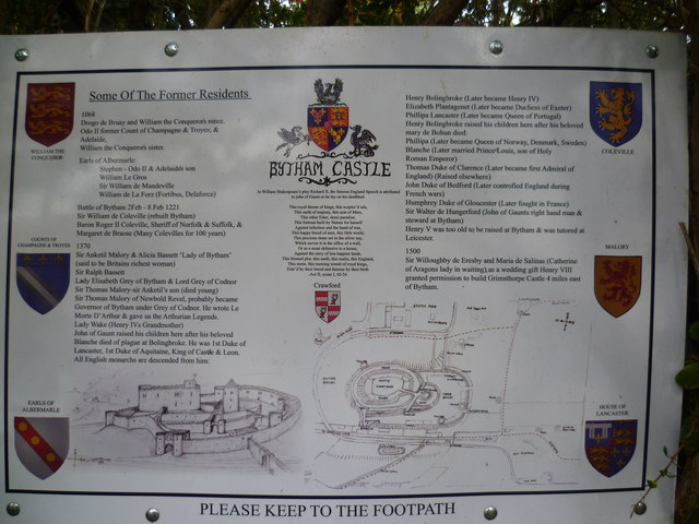 The history of Castle Bytham