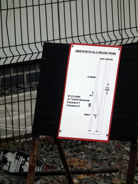 Ground frame diagram in Aberystwyth Station