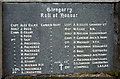 Glengarry Roll of Honour near Invergarry