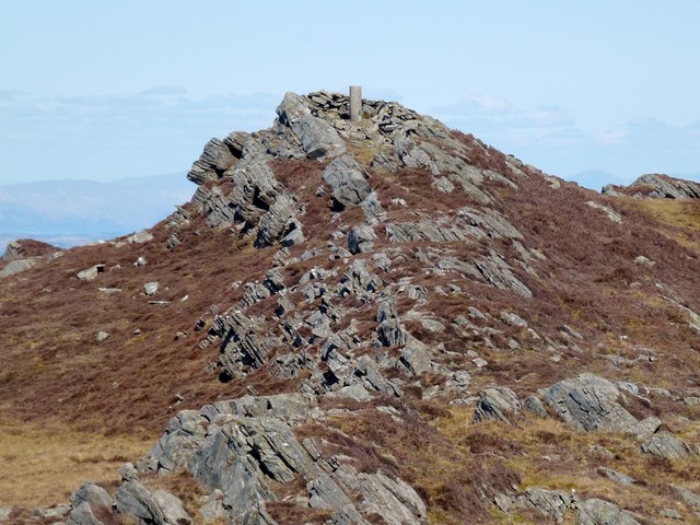 Cruach Scarba Summit View