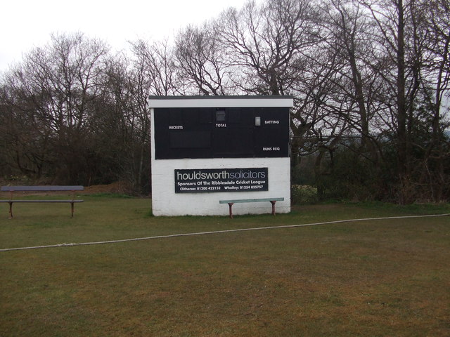 Salesbury Cricket Club - Scoreboard
