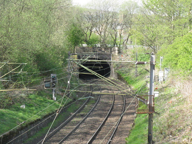 Railway at Clydebank