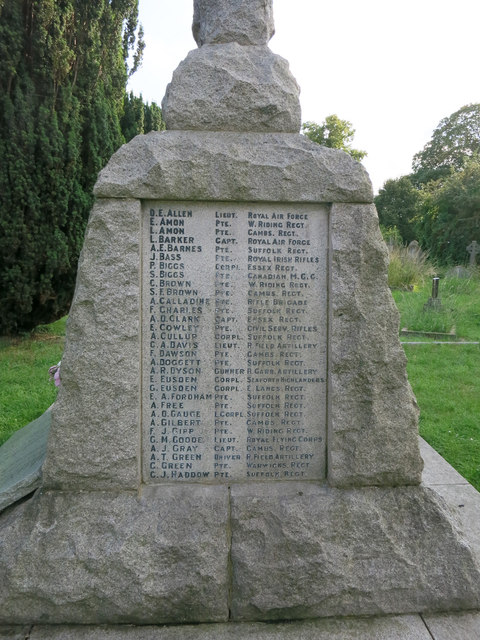 Chesterton War Memorial names