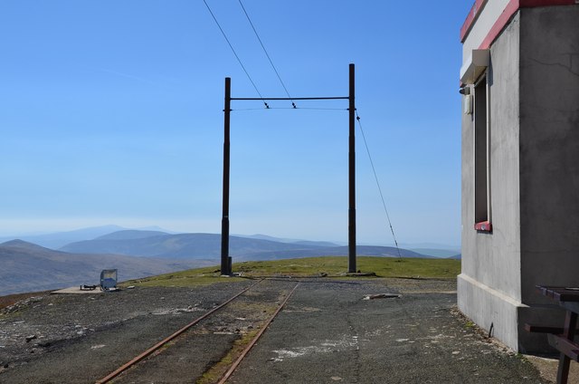 End of the line, Snaefell summit