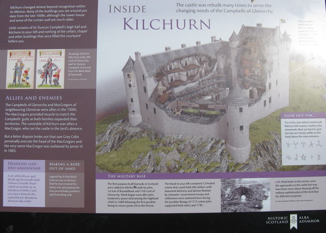 Inside Kilchurn