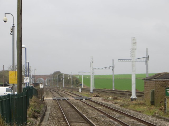 View along the Line