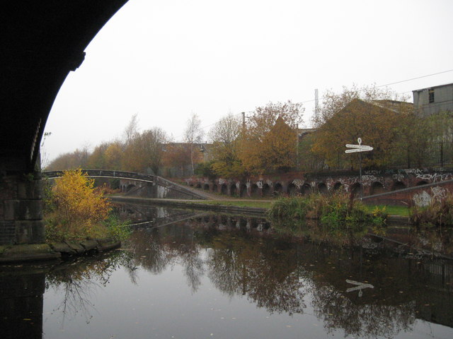 Under the bridge - Rotton Park, Birmingham