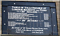 Table of tolls at Longnor Market