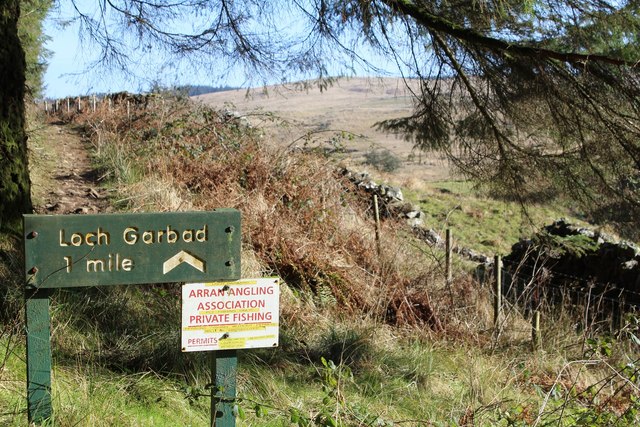 Path leading to Loch Garbad