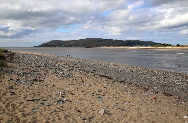 The beach at Conwy Morfa