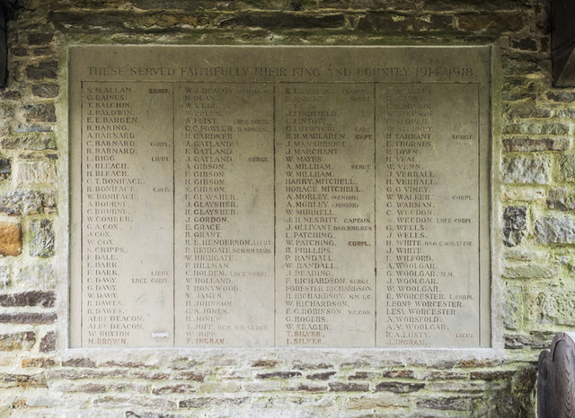 St Andrew, Nuthurst - War Memorial WWI