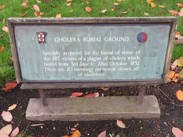 Cholera Burial Ground sign, York