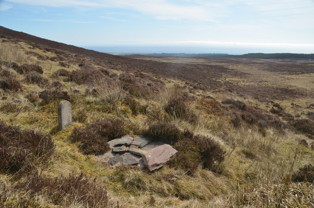 Position of old water supply well, Sutherland