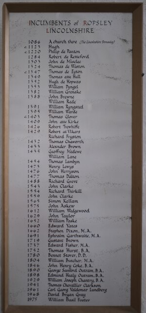 St Peter's Church: List of incumbents