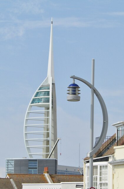Portsmouth - Landmarks