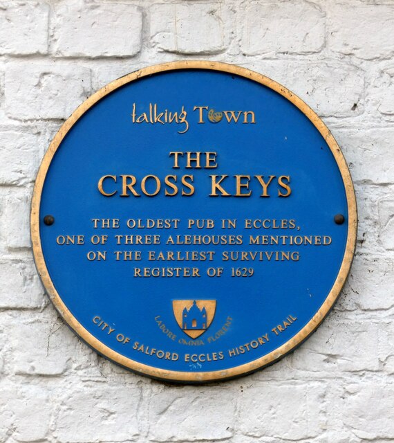 Blue plaque: Cross Keys