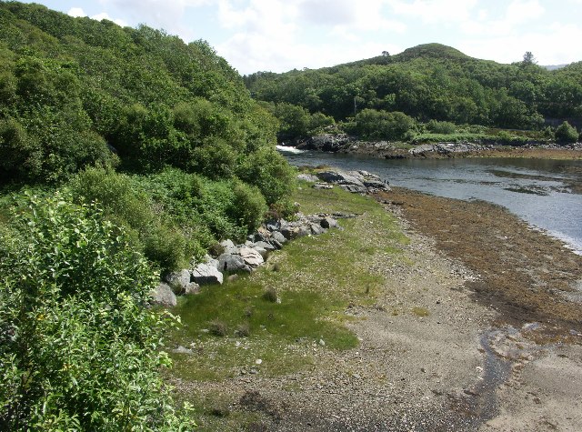 River Morar