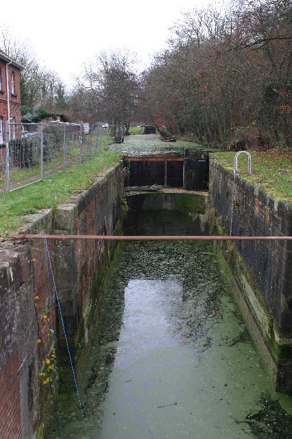 Stroudwater canal