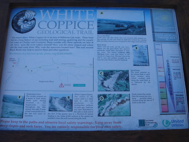 White Coppice geological trail sign