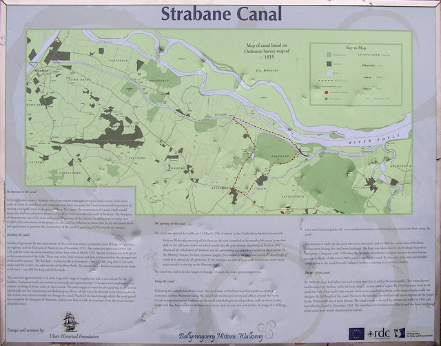 Strabane Canal